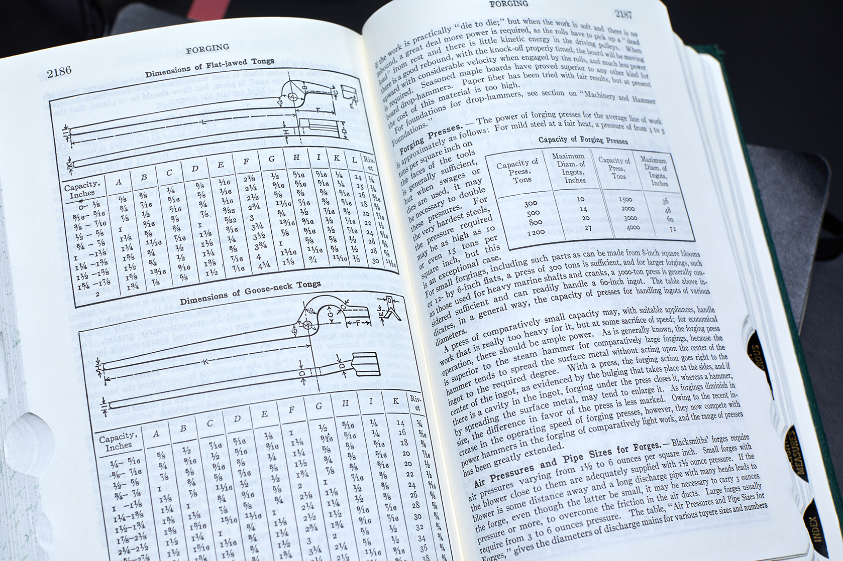 Handbook tongs diagram